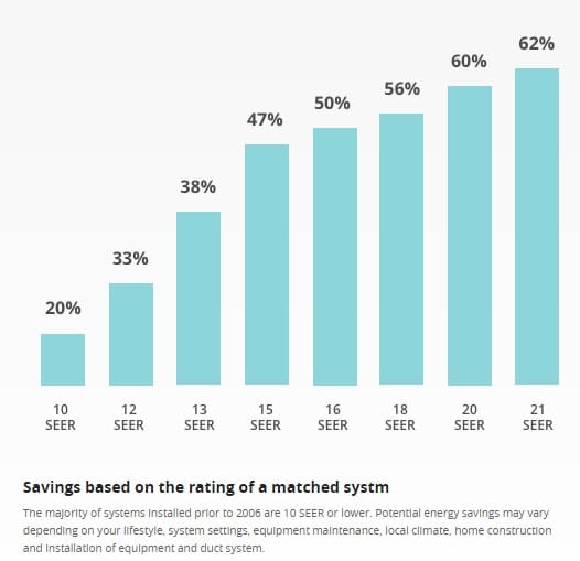Energy saving graph